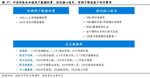 健康服務(wù) 壽險(xiǎn)公司盈利的第二增長曲線——以美國聯(lián)合健康為例的技術(shù)服務(wù)與成果轉(zhuǎn)讓模式探析